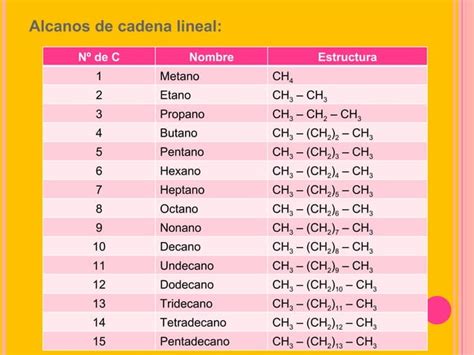 TEORIA DE HIDROCARBUROS PPT