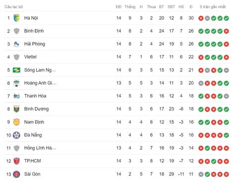 Lịch thi đấu V League 2022 vòng 16 Becamex Bình Dương vs HAGL