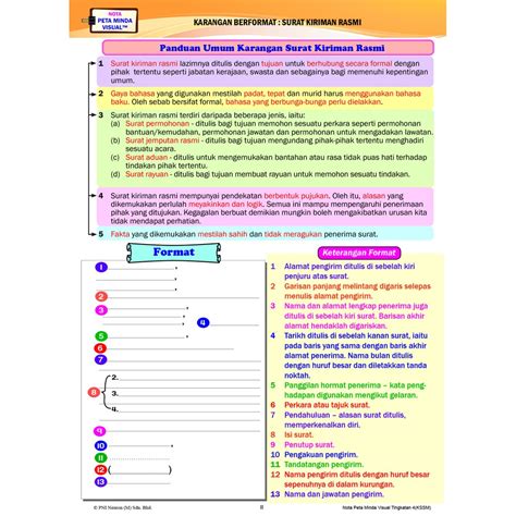 Nota Bahasa Melayu Tingkatan 4 Kssm