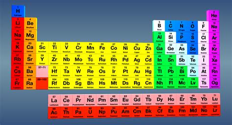 Tabla Periodica Orden