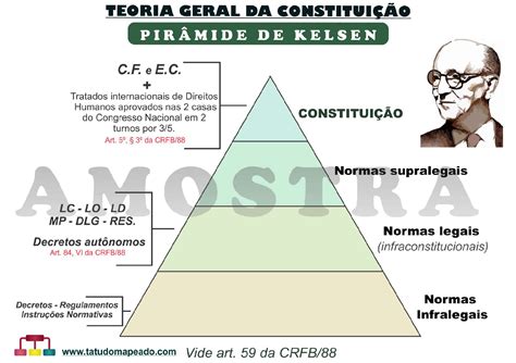 AMOSTRA Mapas Mentais De Direito Constitucional Direito Constitucional I