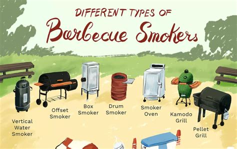 Different Types Of Smokers