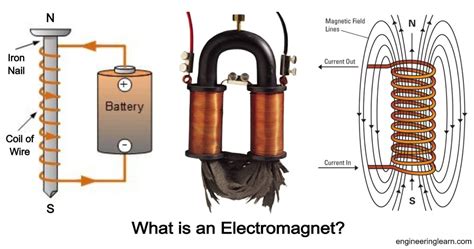 How To Make An Electromagnet Archives Engineering Learn