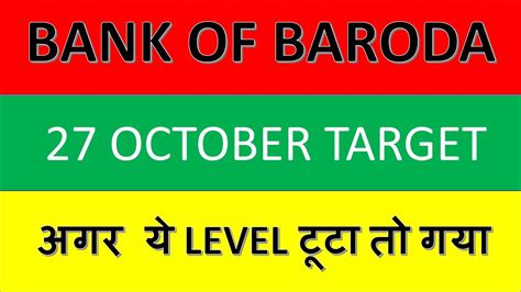 BANK OF BARODA SHARE LATEST NEWS TODAY II BOB FULLY ANALYSIS FOR TODAY