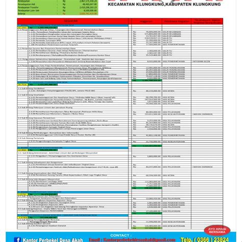 Detail Contoh Infografis Desa Koleksi Nomer 38