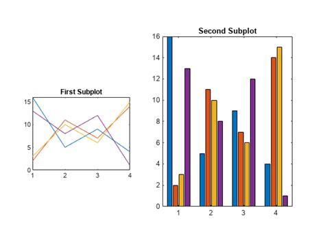 Подробно расскажем о Что такое Subplot в Matlab