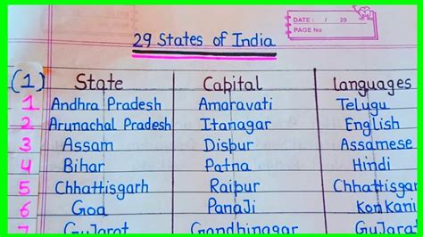 Indian States With Their Capital Official Languages List Of States