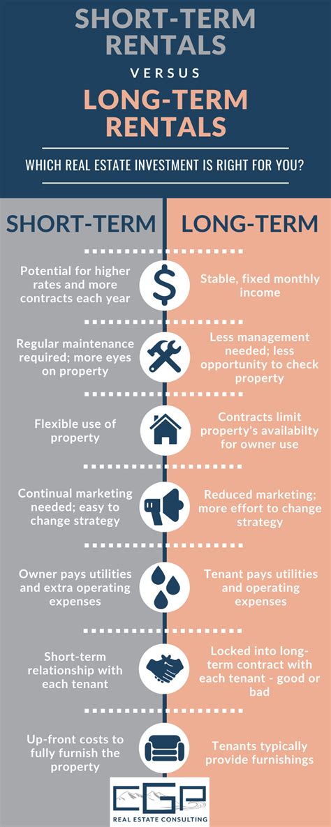 Short Term Vs Long Term Rental Properties Cgp Real Estate