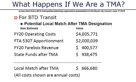 Brazos Transit District Will Require Local Funding To Operate In B/CS ...