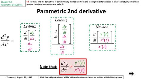 Warm Up Chapter 9 3 Parametric Derivatives Thursday August 29 Ppt