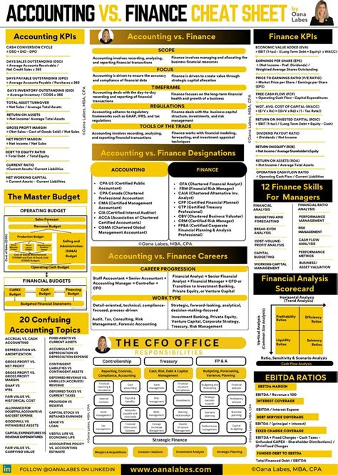 The Finance Vs Accounting Cheat Sheet