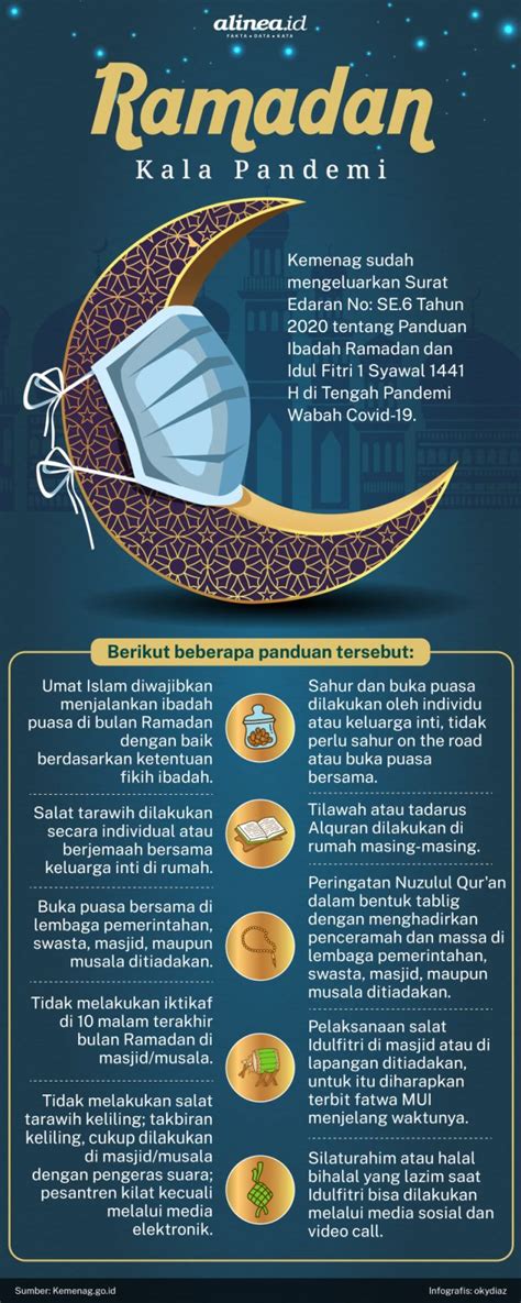 Panduan Ibadah Ramadan Dari Pemerintah Saat Pandemi