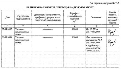 Штатное расписание