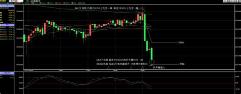 專欄內容 角蛙 Histock嗨投資理財社群