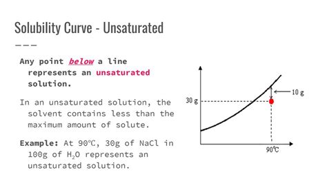 Read Solubility Curves Ppt Download