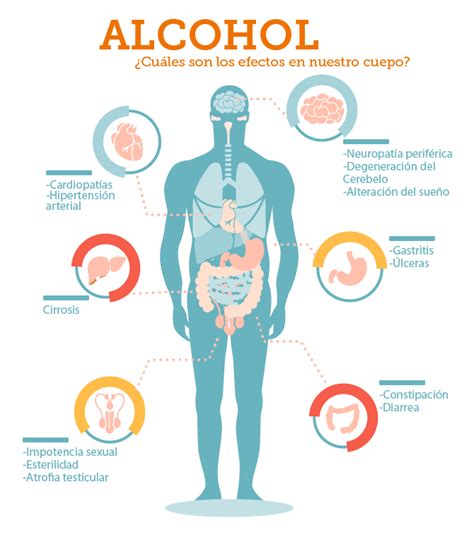 Alcohol