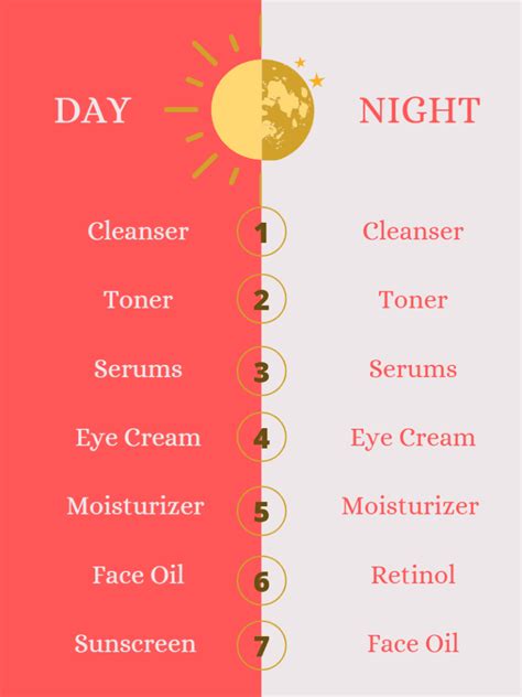 How to Build a Morning & Night Skincare Routine - College Fashion