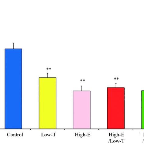 Measurement of intracavernous pressure (ICP). Maximum ICP changes ...