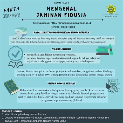 Mengenal Jaminan Fidusia Lbh Pengayoman Unpar