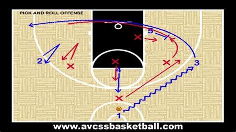 17 Best images about Youth Basketball Offenses / Plays on Pinterest ...