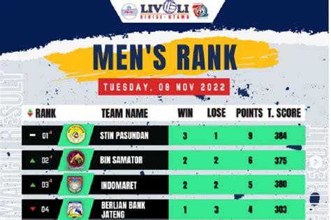 Terbaru Hasil Klasemen Final Four Livoli Divisi Utama Magetan Hari Ini