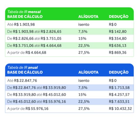 Imposto De Renda 2023 O Guia Completo Para Traders E Investidores