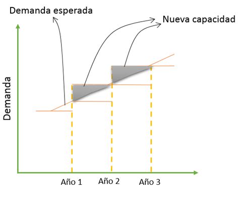 Capacidad De Producci N De Una Empresa Explicada Al Detalle