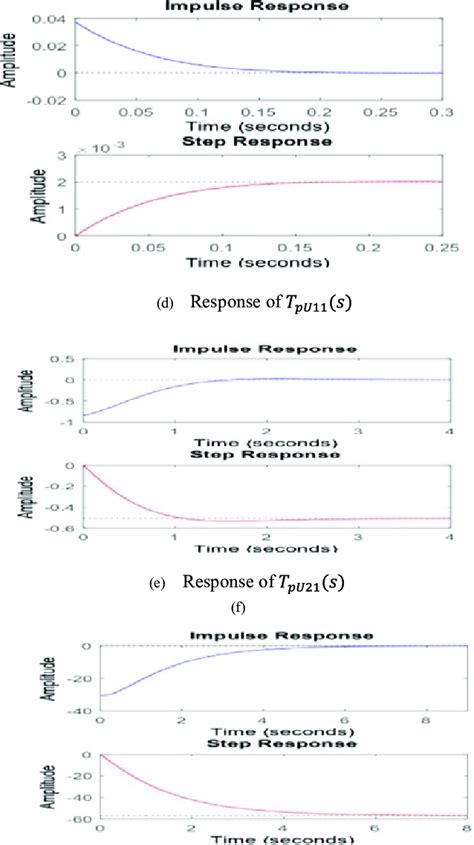 responses  upper limits  scientific diagram