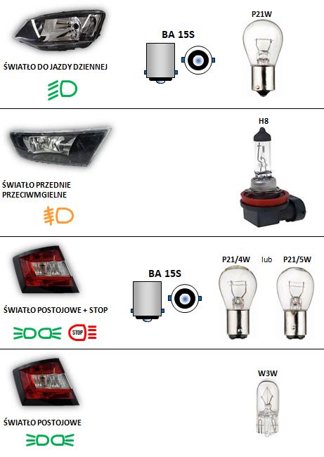 Skoda Fabia 3 Żarówki rodzaje
