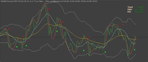 Ctrader Dynamic Rsi Indicator Clickalgo