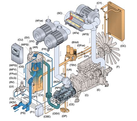 Atlas Copco XATS426 Mobile Compressors Parts List Full Catalog