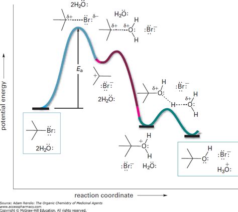 Nucleophile Strength Chart: A Visual Reference of Charts | Chart Master