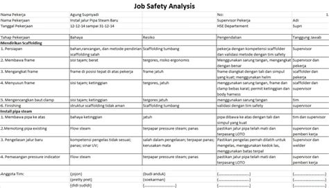 Memahami Pentingnya Job Safety Analysis Jsa Dan Langkah Pembuatannya