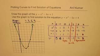 上 y x 2 4x 4 graph 134115 Y x 2 4x 1 graph