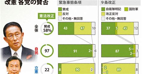 データで見る2021衆院選 [写真特集29 48] 毎日新聞