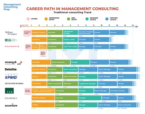 Bewerbung im Consulting Studierendenportal ETH Zürich