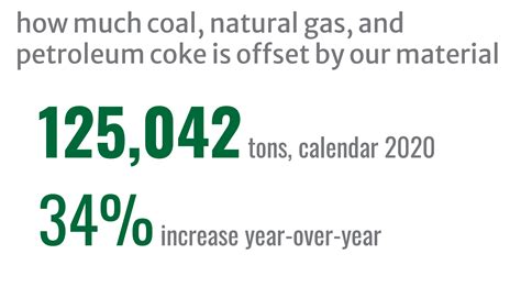 Sustainability Vls Environmental Solutions