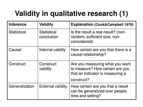 Validity And Reliability Of Qualitative Data Jafsterling