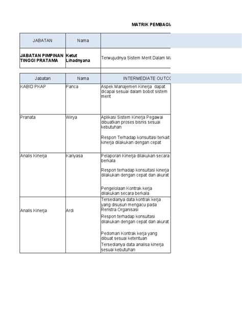 Skp Ja Jf P3k Permen 6 Pdf