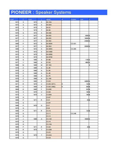 Pioneer Speaker System Pdf