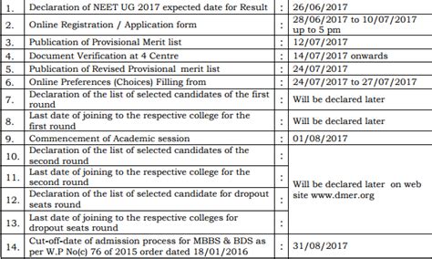 Maharashtra Mbbs Provisional Merit List 2017 Counselling Form Seat