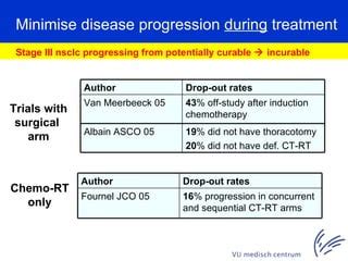 Treatment Of Stage Iii Nsclc The Role Of Radiation Therapy | PPT