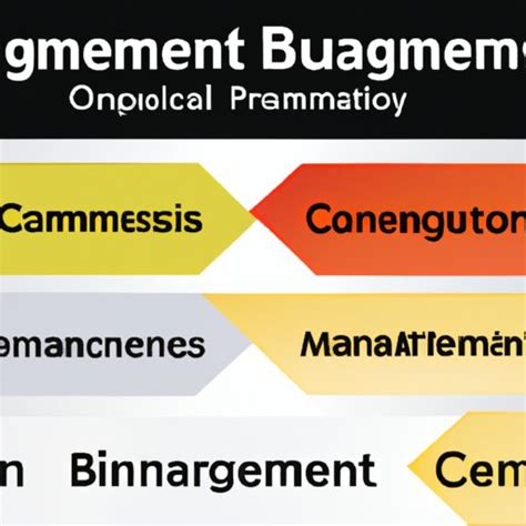 What Are the Requirements for a Business Management Degree? - The ...