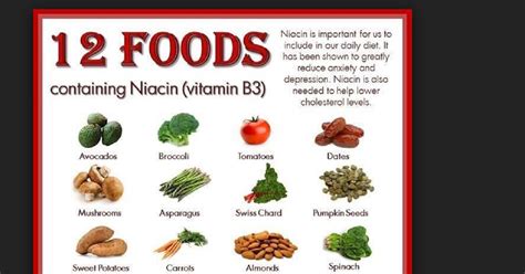 Niacin an underrated vitamin • The Ultrasound Solution