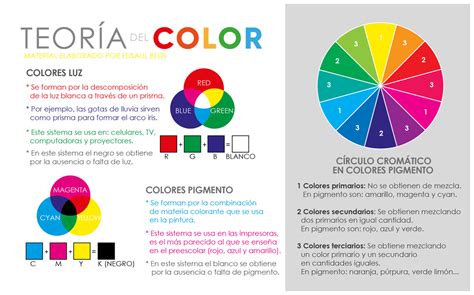 Infografia Teoria Del Color Con Imagenes Teoria Del Color Disenos ...