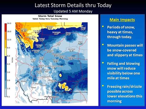 Noaa Winter Storm Warning For Montana Today 8 15 Of Snow Forecast