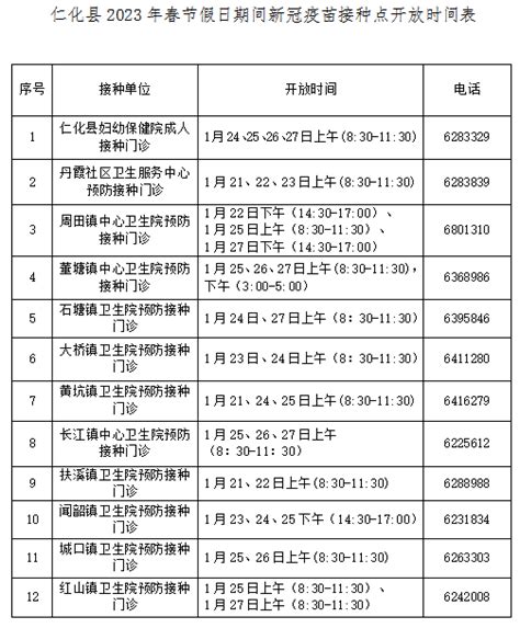 仁化县2023年春节假日期间新冠疫苗接种点开放时间温馨提示朋友工作领导小组市民