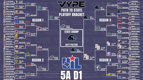 UIL 5A D1 PLAYOFF BRACKET - VYPE