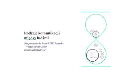 Rodzaje Komunikacji Mi Dzy Lud Mi By Dariusz Mackiewicz On Prezi Next