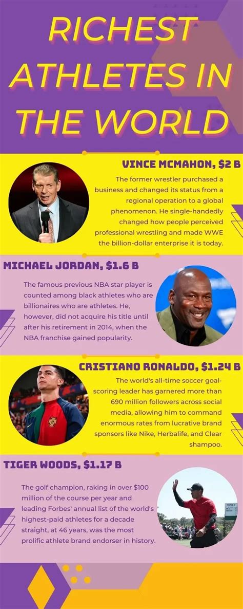 Rich List These Are The 8 Richest Athletes In The World Torizone